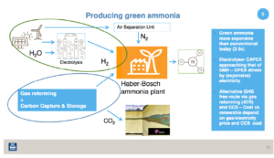 Yara's N-Tech Platform: Making Strides with Green Ammonia