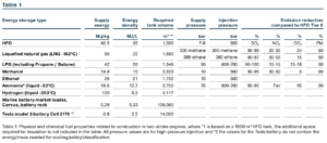 MAN Ammonia Engine Update - Ammonia Energy Association