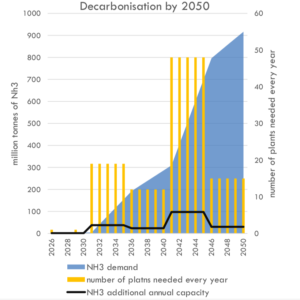 Maritime decarbonization is a trillion dollar opportunity
