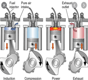 Literature Review: Ammonia as a Fuel for Compression Ignition Engines