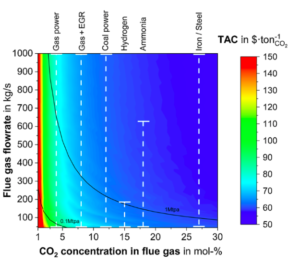 Carbon intensity of fossil ammonia in a net-zero world