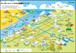 Ammonia Featured in Japan's New Green Growth Strategy