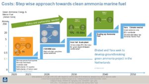Marine Ammonia: panel wrap-up from the 2020 Ammonia Energy Conference