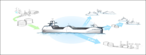 Grieg Maritime and Wärtsilä to Build Ammonia-Fueled Ammonia Tanker