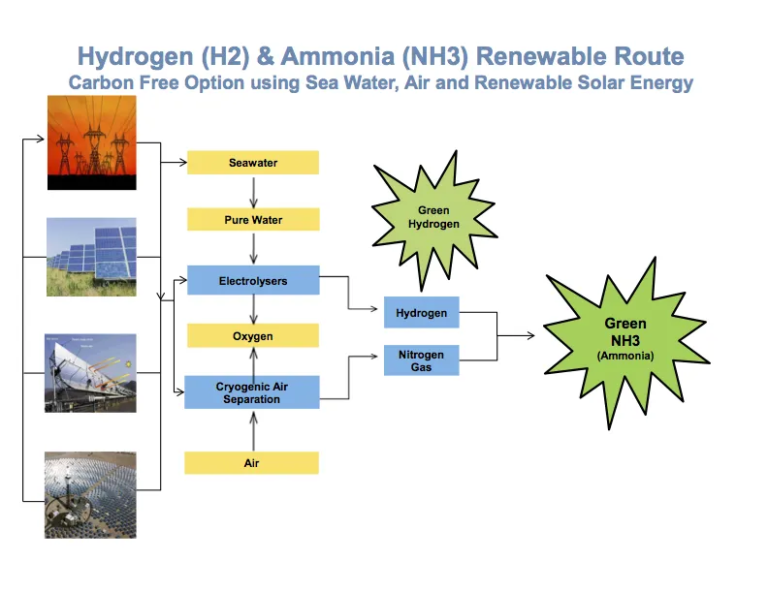 Yara: solar ammonia pilot plant, for start-up in 2019 - Ammonia Energy ...
