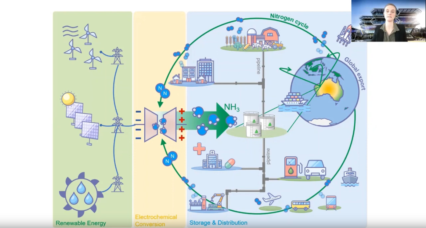 Ammonia Energy Conference 2021 Australia Ammonia Energy Association