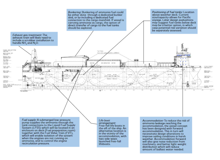 The Ammonia Wrap No Major Obstacles For Nogaps Success And More