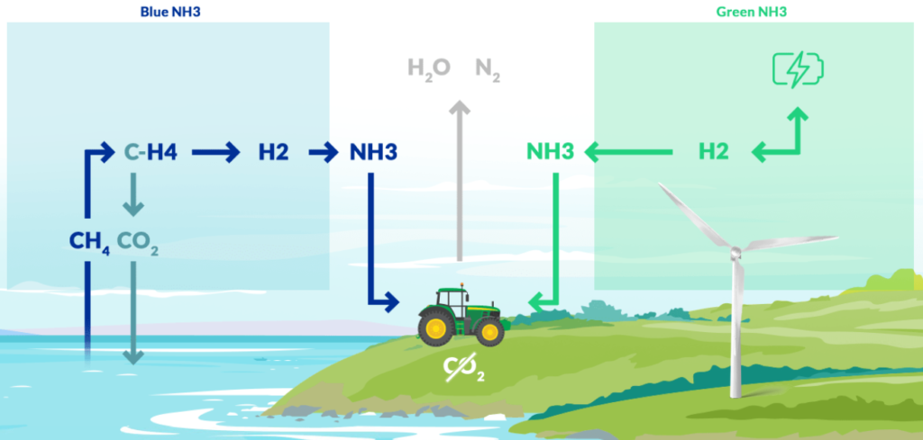 Schematic of fuel sources and emissions for Project ACTIVATE.