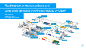 Flexible ammonia synthesis and large scale ammonia cracking technology by Uhde