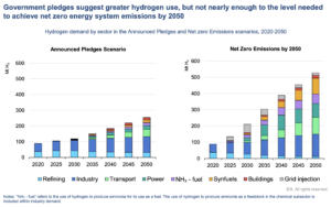 IEA's latest Global Hydrogen Review includes fuel ammonia
