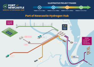 Incitec Pivot investigates green ammonia supply from Newcastle to Singapore