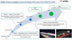 Ammonia vessel updates: the Castor Initiative, MS Green Ammonia & post-Panamax bulkers