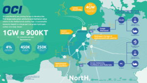 OCI and NortH2 partner to develop green ammonia & methanol supply chains in the Netherlands