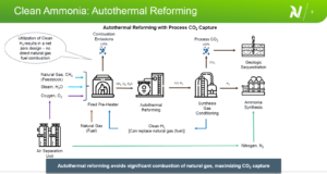 Decarbonizing fossil-based ammonia production in North America