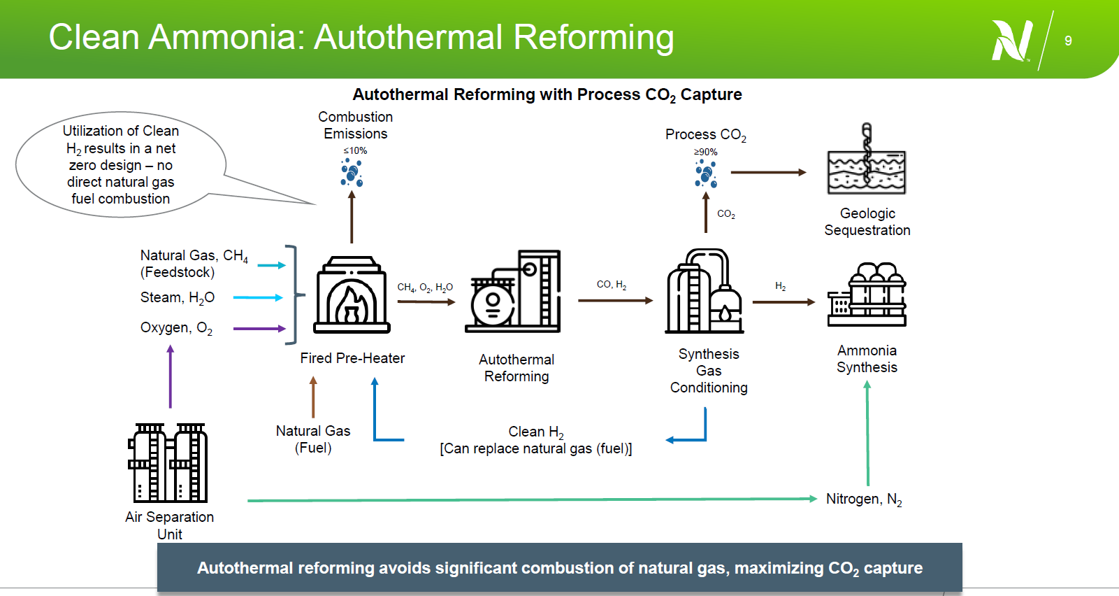 CCUS Ammonia Energy Association