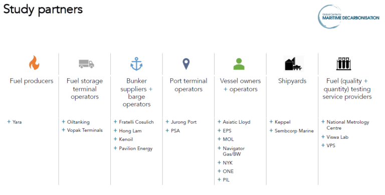 GCMD & DNV: Pioneering Ammonia Bunkering Safety In Singapore - Ammonia ...