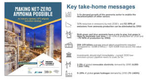 Making net-zero ammonia possible: new transition strategy for the industry