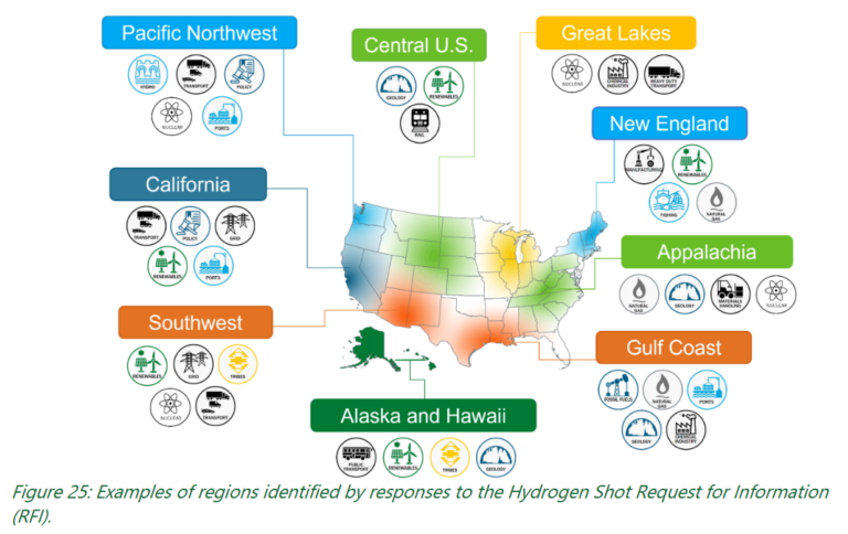 $7 Billion In Funding, New Roadmap For The US Hydrogen Industry ...