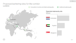 How To Build A Green Shipping Corridor - Ammonia Energy Association