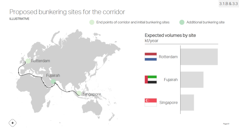 How To Build A Green Shipping Corridor - Ammonia Energy Association