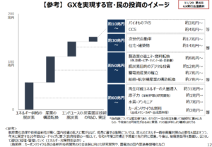 GX bonds: new Japanese green subsidy program unveiled