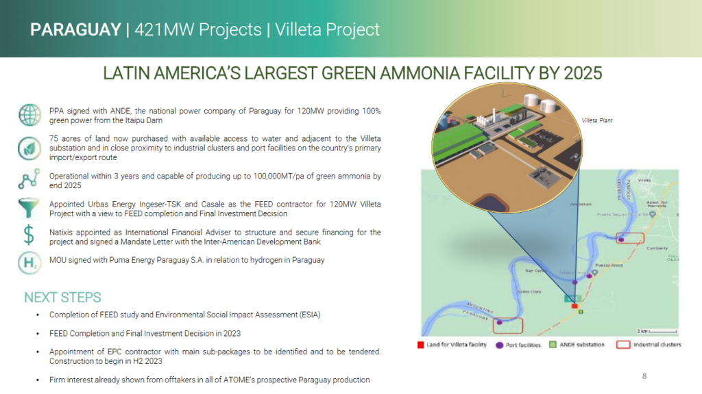 ATOME’s Villeta Project in Paraguay. From Oliver Mussat, Green Hydrogen & Ammonia Production for the World (Apr 2023).