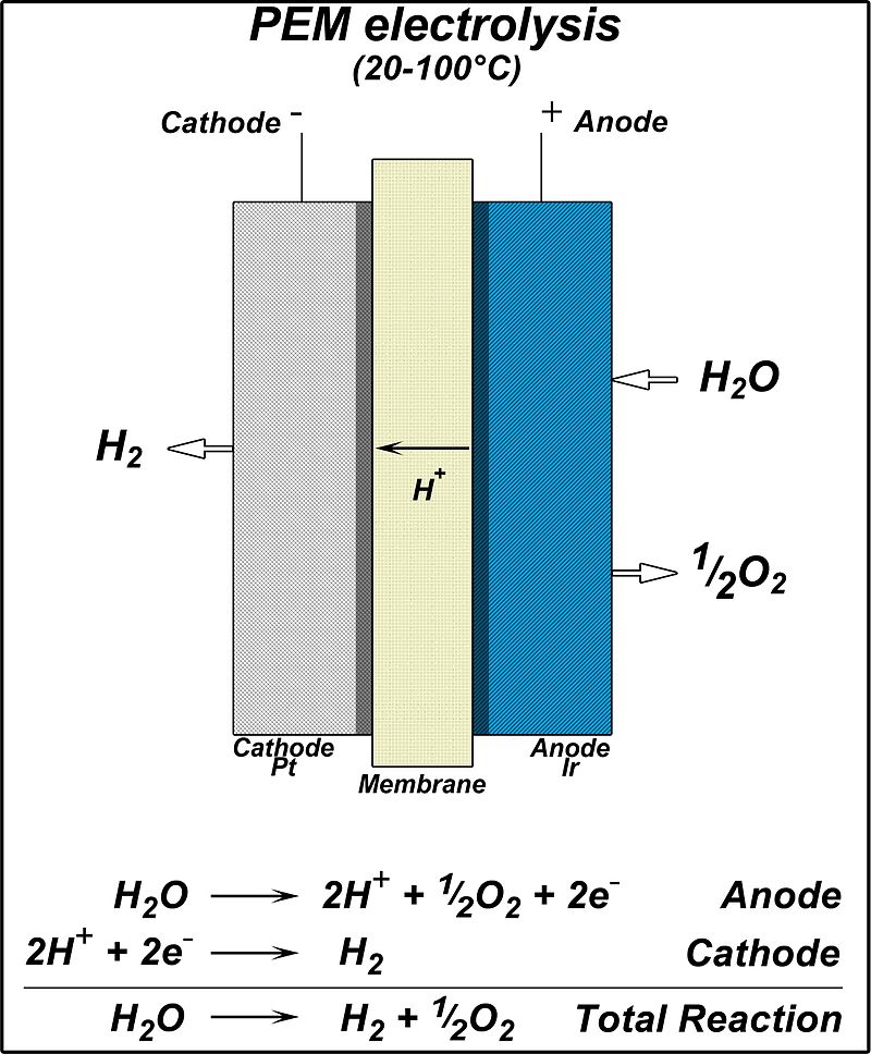 Ammonia production - Wikipedia