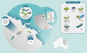 IHI joins Australian renewable ammonia consortium