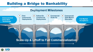 The bridge to bankability for projects.