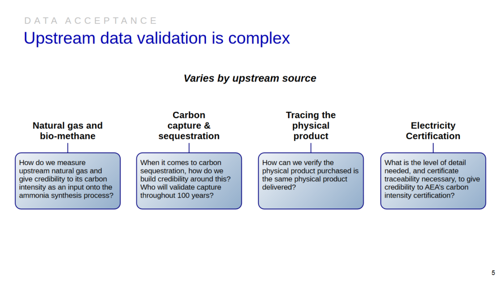 Key considerations for data validation for CCS-based and renewable ammonia production.
