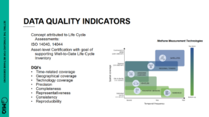 Key data quality indicators for methane monitoring.
