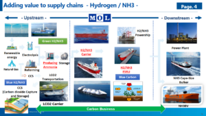 The maritime supply chain.