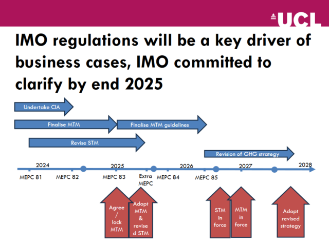 The IMO’s revised strategic plan for decarbonisation.