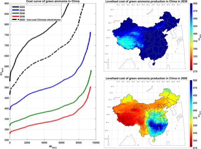 Wind energy profiles in China.