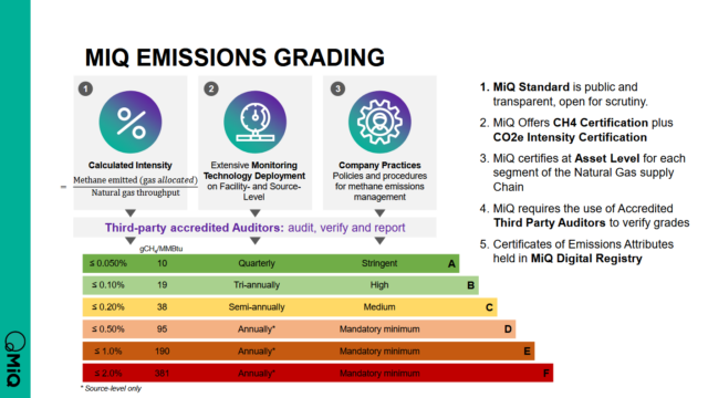 MiQ emissions grading methodology.