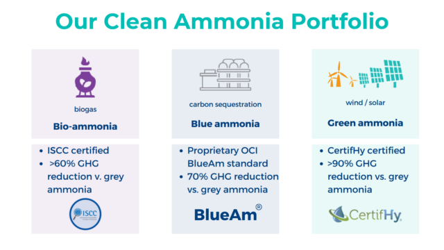 OCI’s clean ammonia production portfolio.