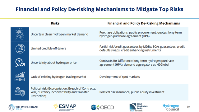 Risk mitigation mechanisms for the top risks mentioned by project developers.