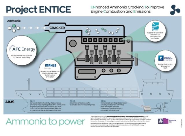 Project ENTICE, led by AFC Energy, MAHLE, University of Nottingham and Clean Air Power.