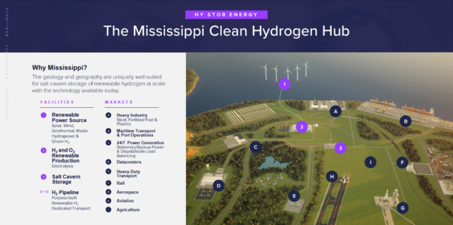 Hy Stor & Nel: electrolyser supply for Mississippi-based renewable hydrogen