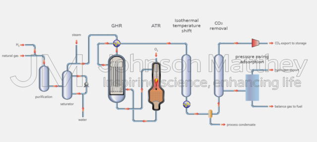Johnson Matthey and thyssenkrupp: CCS-based ammonia technology to market