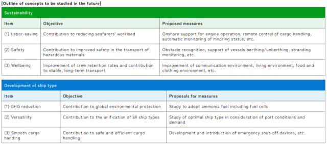 Concept study objectives for a large-volume coastal ammonia carrier in Japan.