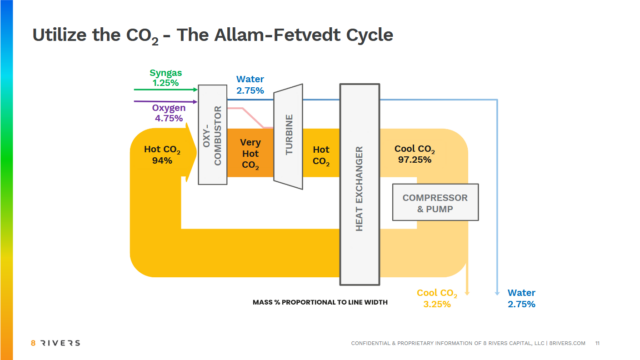 The Allam-Fetvedt cycle.