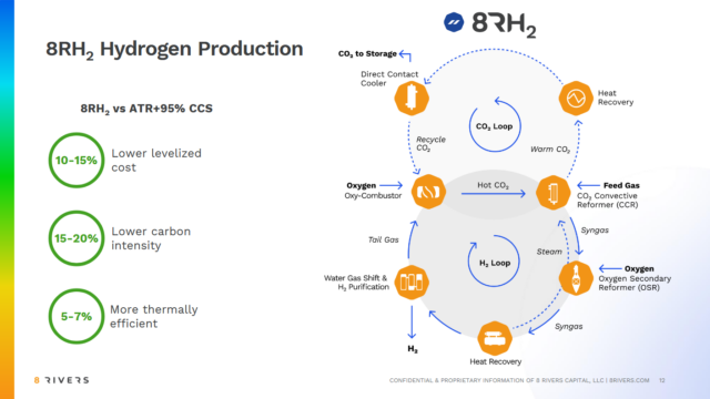 Hydrogen production via 8HR2.