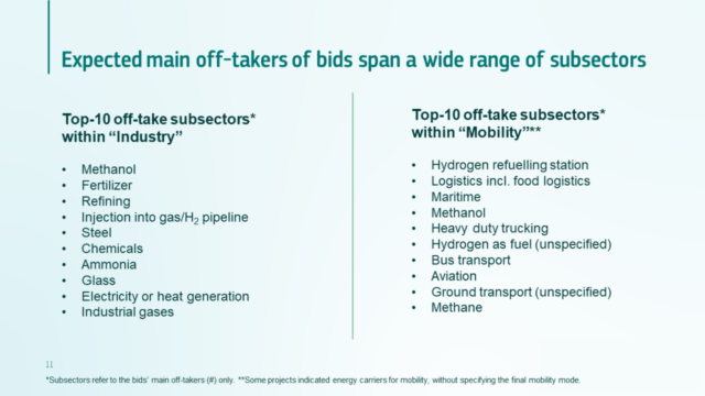 The top-10 off-taking sub sectors from both the industry and mobility categories.