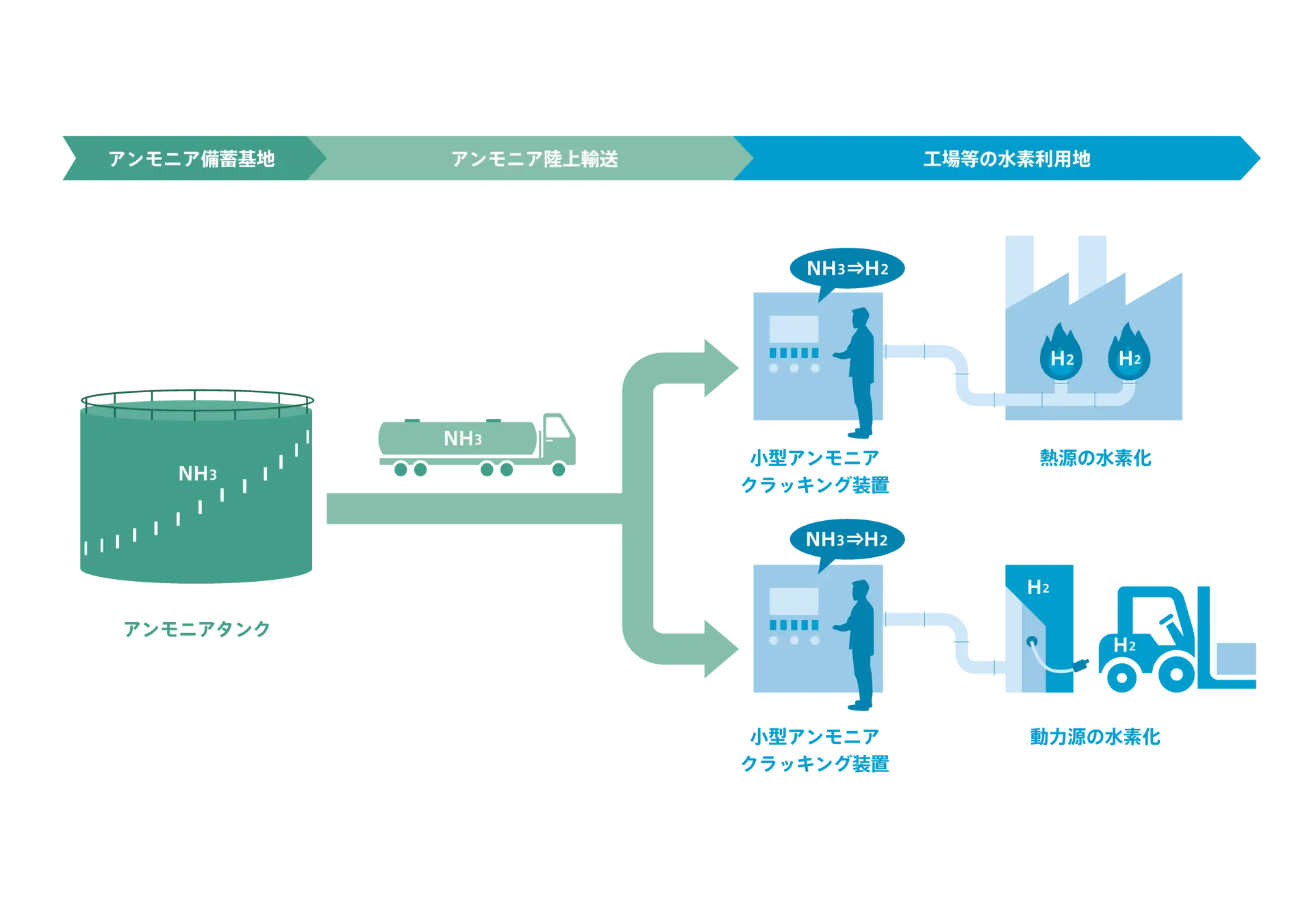 New ammonia cracking systems under-development in Japan