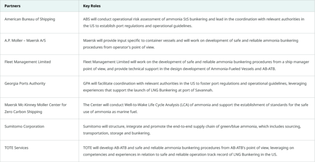 Partner roles in the Radius consortium.