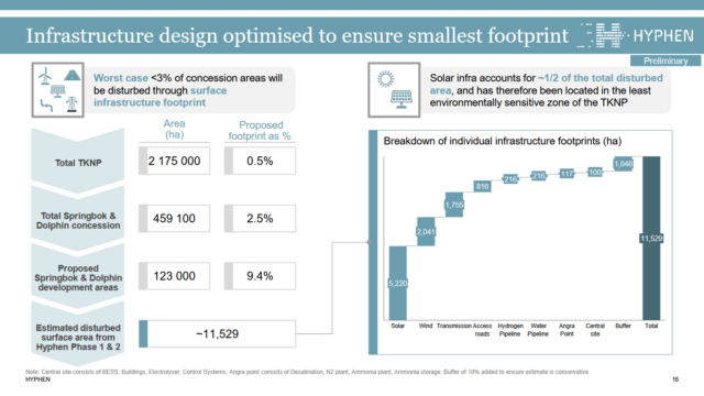 Overview of the project’s infrastructure footprint.