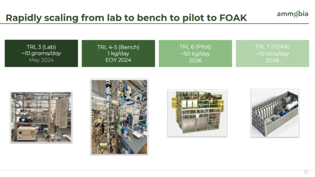 Scale-up of Ammobia’s improved Haber bosch technology.