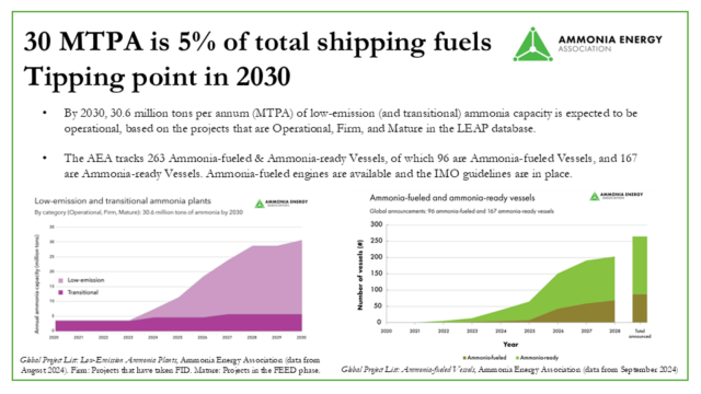 Tipping point in 2030