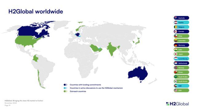 H2Global: a clean ammonia market maker